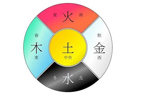 鐵灰色五行|【灰色五行屬性】灰色五行屬性是什麼？五行顏色與風。